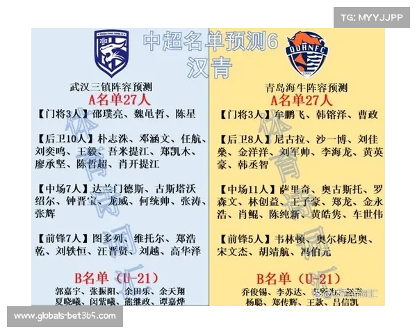 最新中超球队球员名单公布 各队新阵容一览引发关注与期待 最新中超球队球员名单公布 各队新阵容一览引发关注与期待