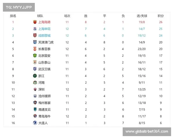 2023年中超最新积分榜揭晓 各球队排名及积分一览 2023年中超最新积分榜揭晓 各球队排名及积分一览