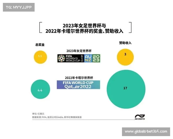 2025年国际足联俱乐部世界杯总奖金创历史新高将带来哪些变革 2025年国际足联俱乐部世界杯总奖金创历史新高将带来哪些变革