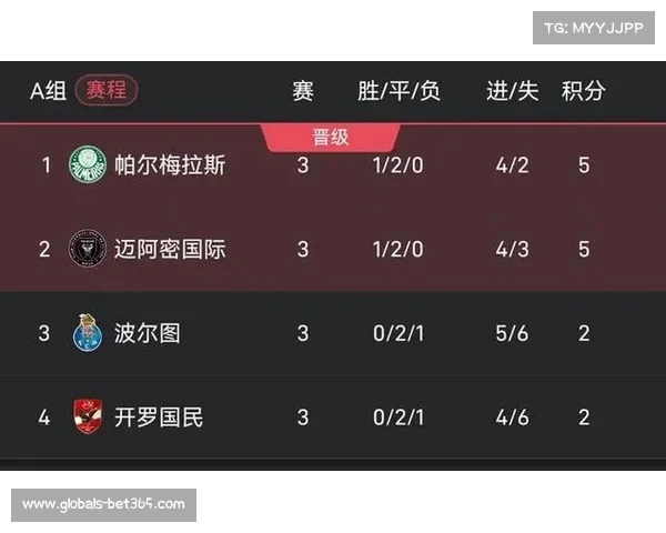 世俱杯小组赛首轮五场战罢最新积分榜出炉帕尔梅拉斯拜仁波尔图领跑 世俱杯小组赛首轮五场战罢最新积分榜出炉帕尔梅拉斯拜仁波尔图领跑