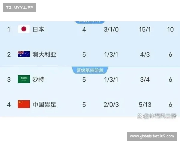 2026年世界杯亚洲区预选赛36强赛分组及赛制规则详解与时间安排